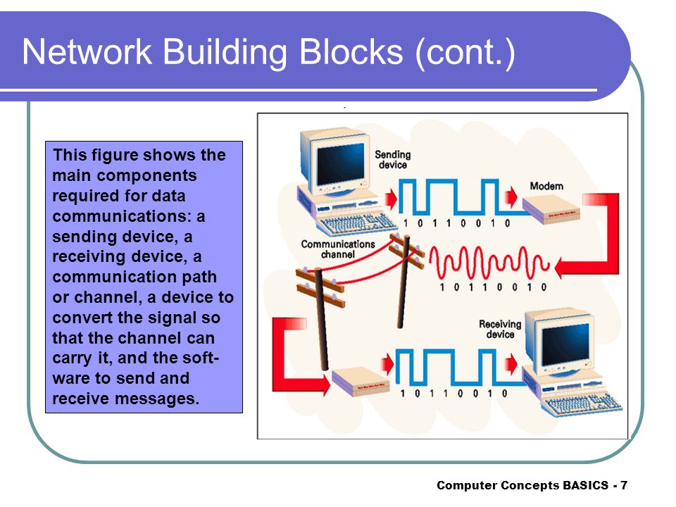 Network Building Blocks (cont.)