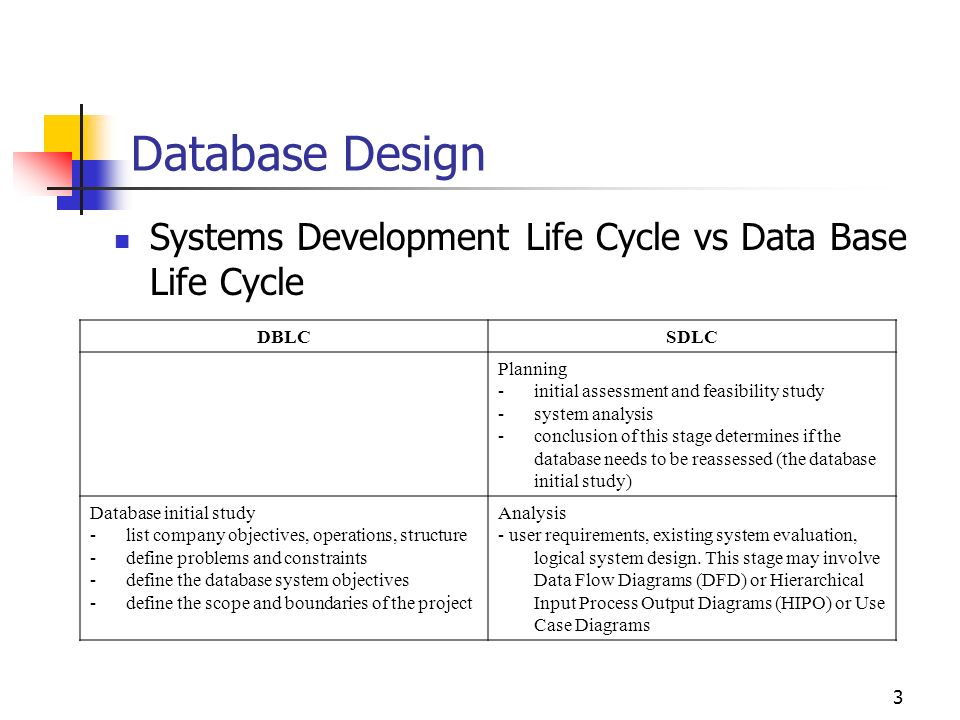 database life cycle dblc