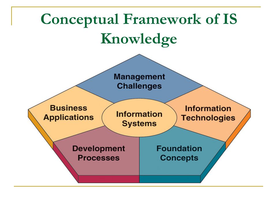 Management information system. Management information Systems. Conceptual Foundations of Accounting.