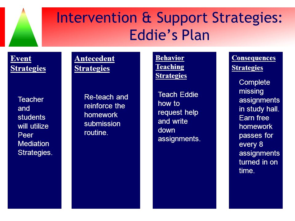 Intervention & Support Strategies: Eddie’s Plan