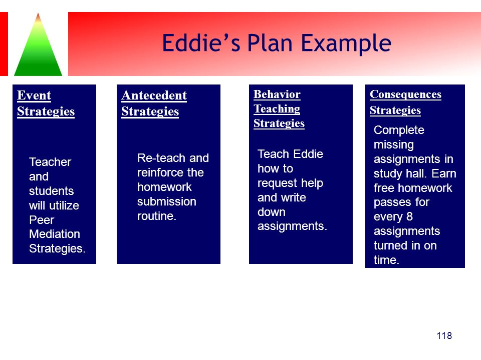 Eddie’s Plan Example Event Strategies Antecedent Strategies
