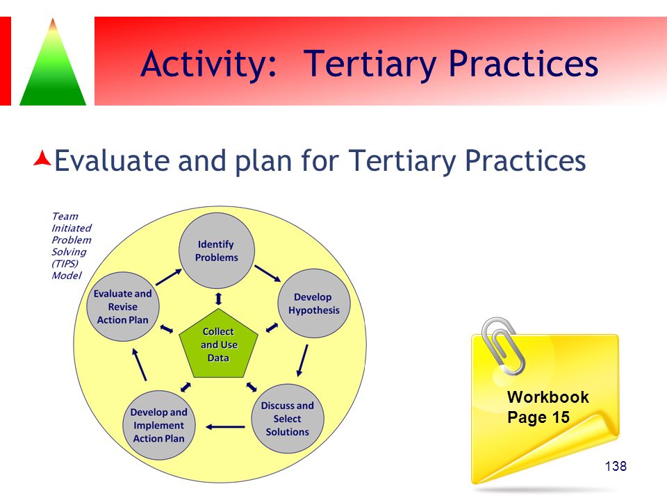 Activity: Tertiary Practices