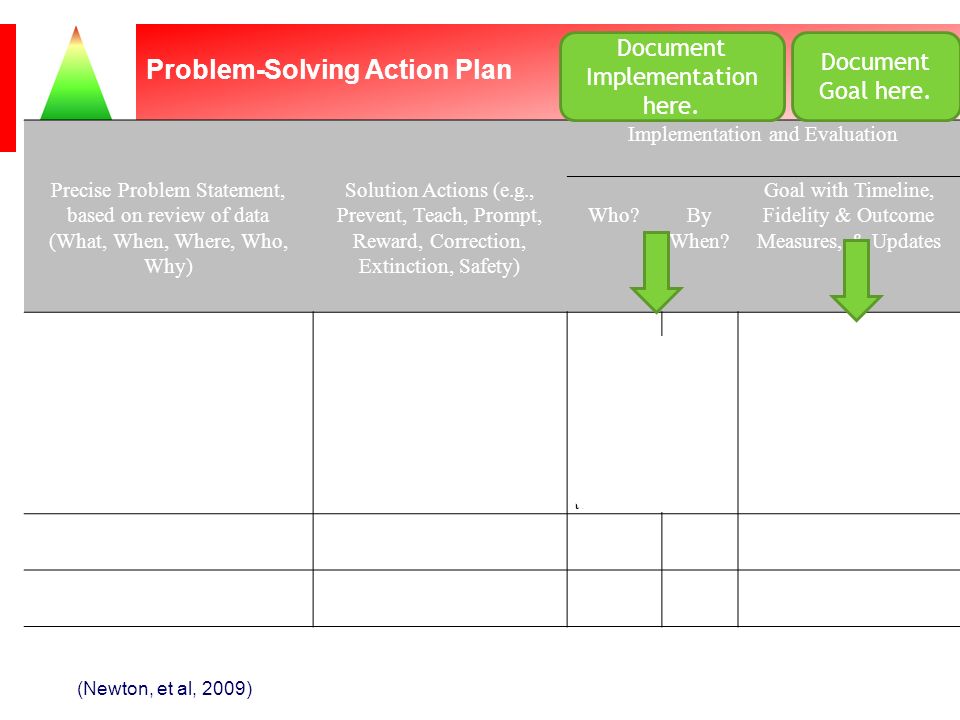 Problem-Solving Action Plan