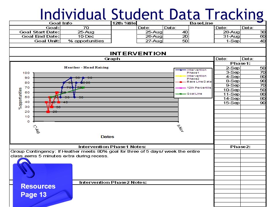 Individual Student Data Tracking