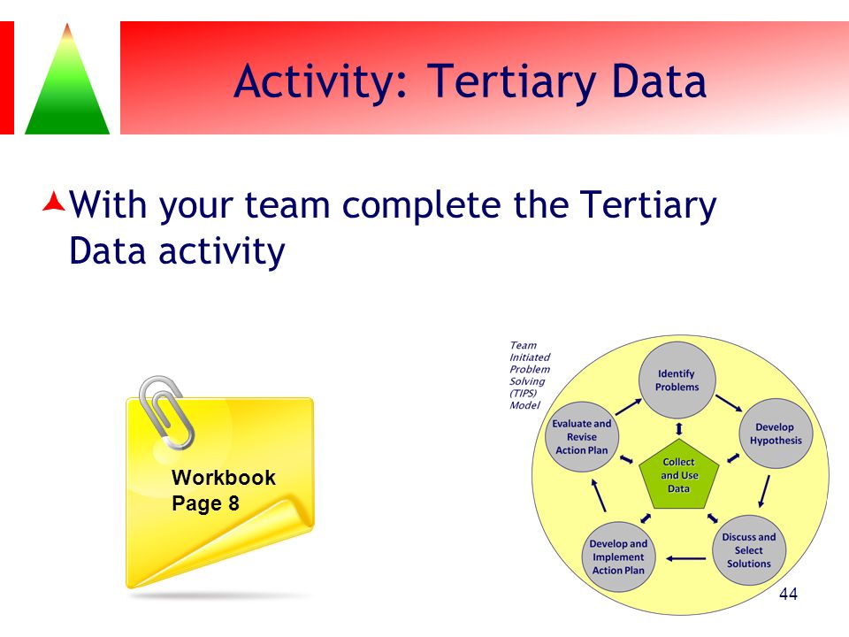 Activity: Tertiary Data