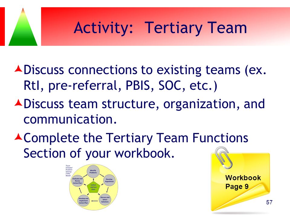 Activity: Tertiary Team