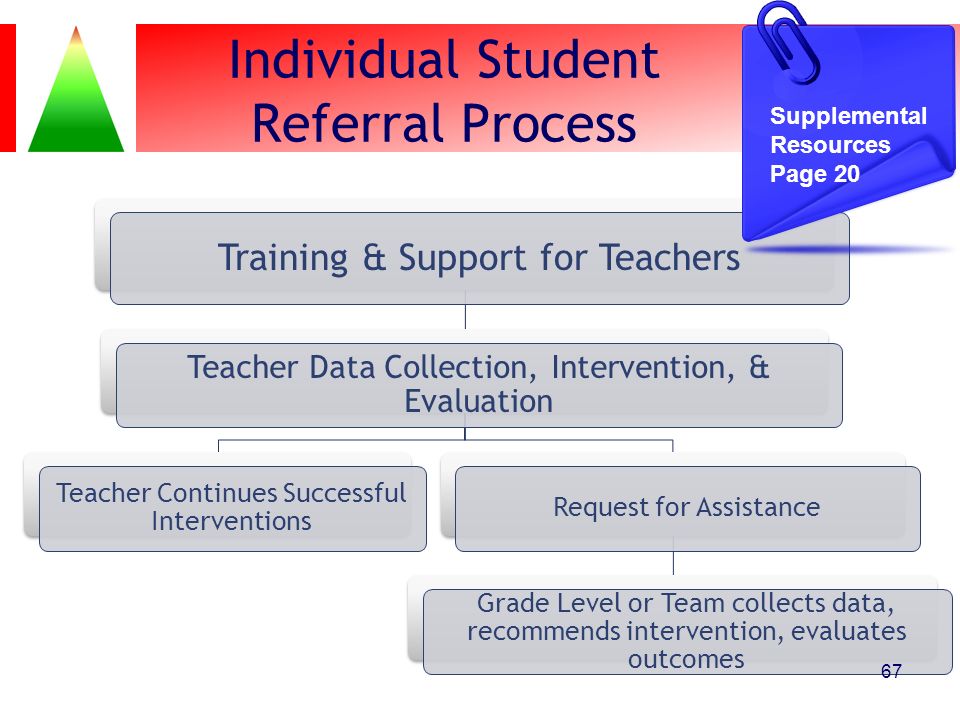 Individual Student Referral Process