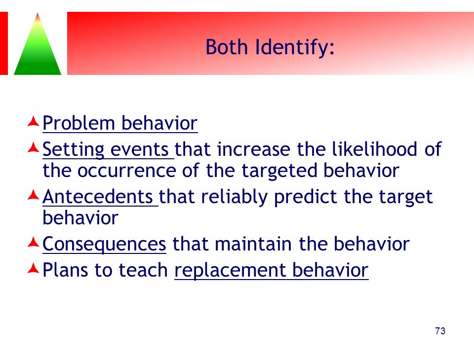 Both Identify: Problem behavior