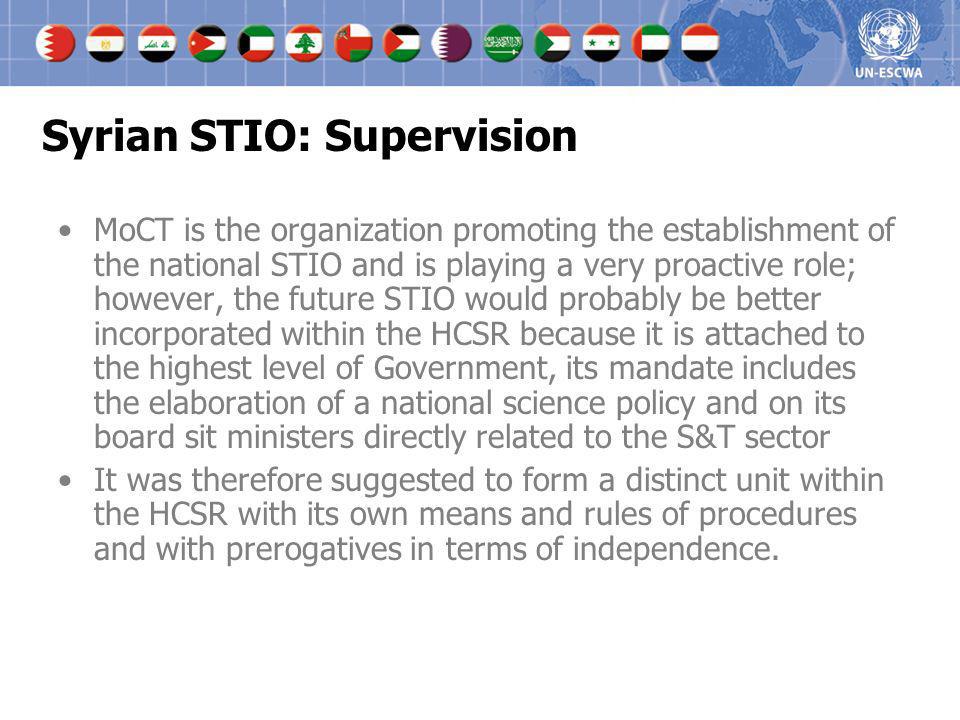 Syrian STIO: Supervision