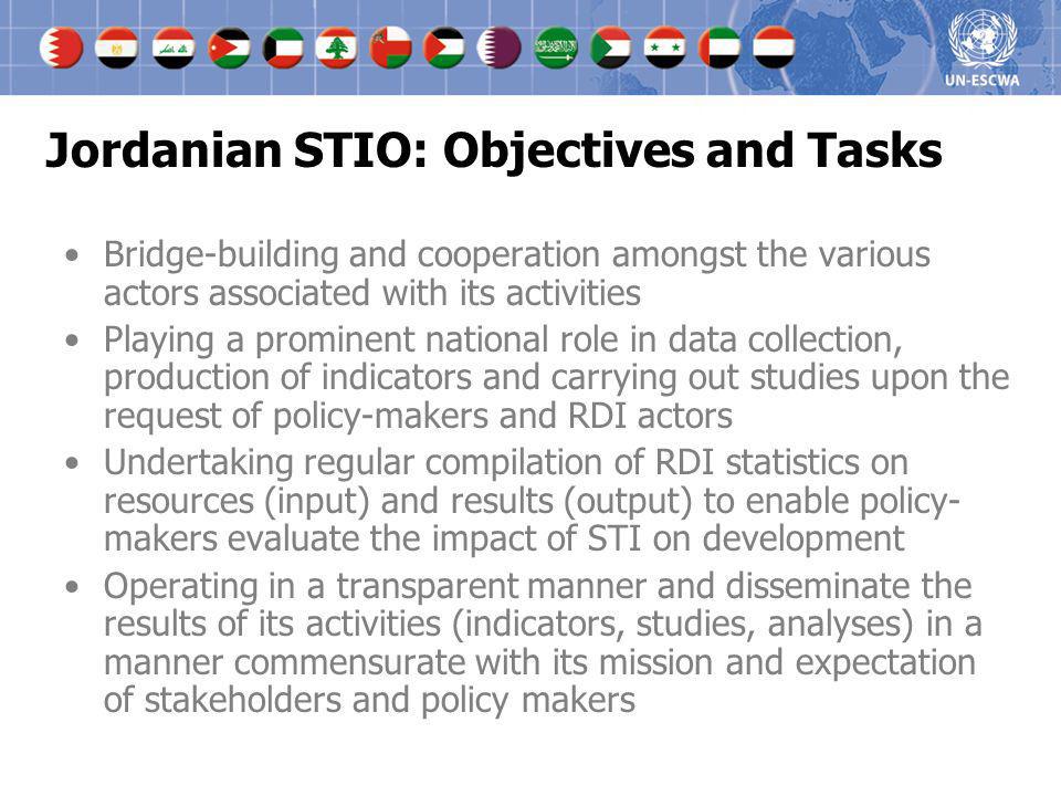 Jordanian STIO: Objectives and Tasks
