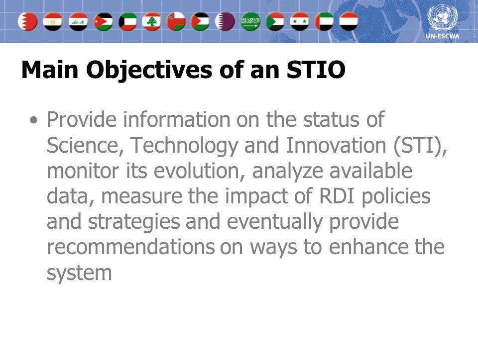 Main Objectives of an STIO