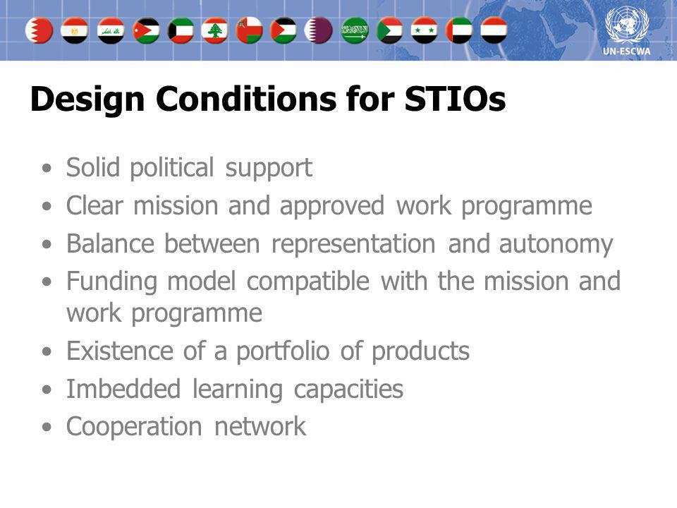 Design Conditions for STIOs
