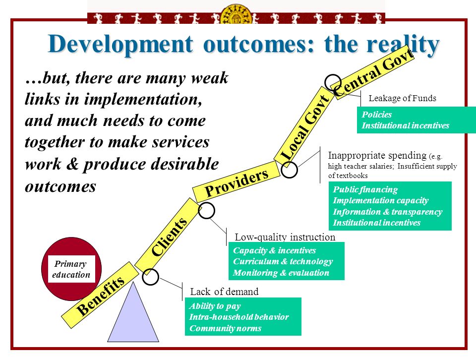 Development outcomes: the reality