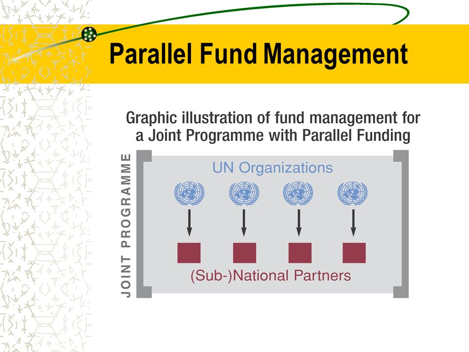 Parallel Fund Management