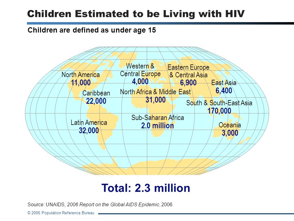 Children Estimated to be Living with HIV