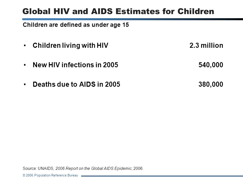 Global HIV and AIDS Estimates for Children