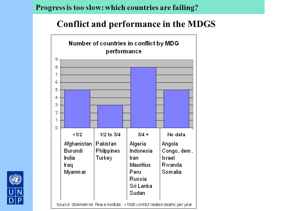 Conflict and performance in the MDGS