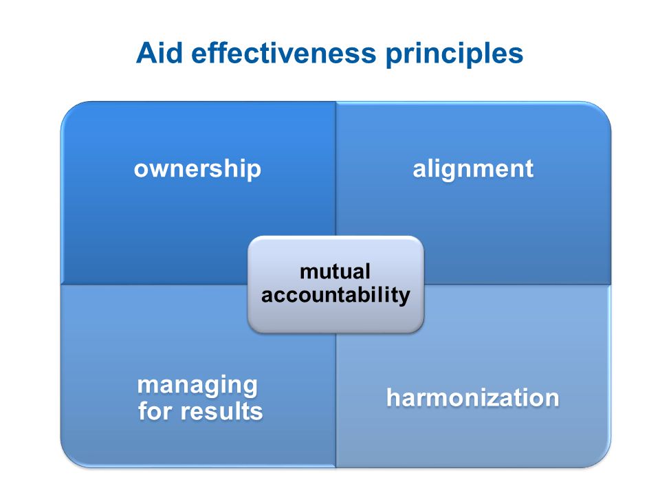 Aid effectiveness principles