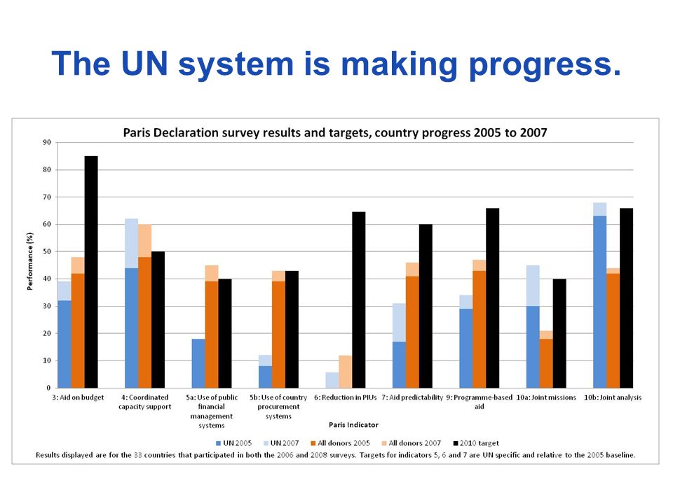 The UN system is making progress.