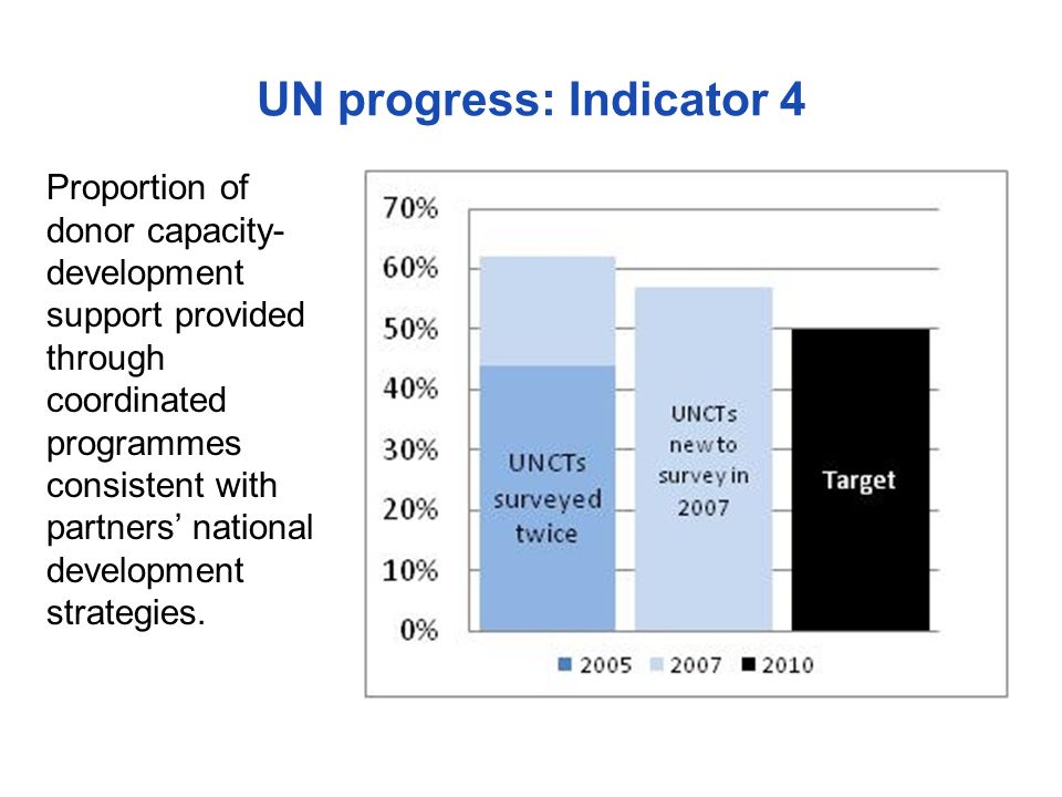 UN progress: Indicator 4