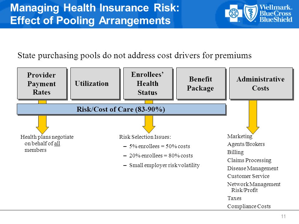 Managing Health Insurance Risk: Effect of Pooling Arrangements