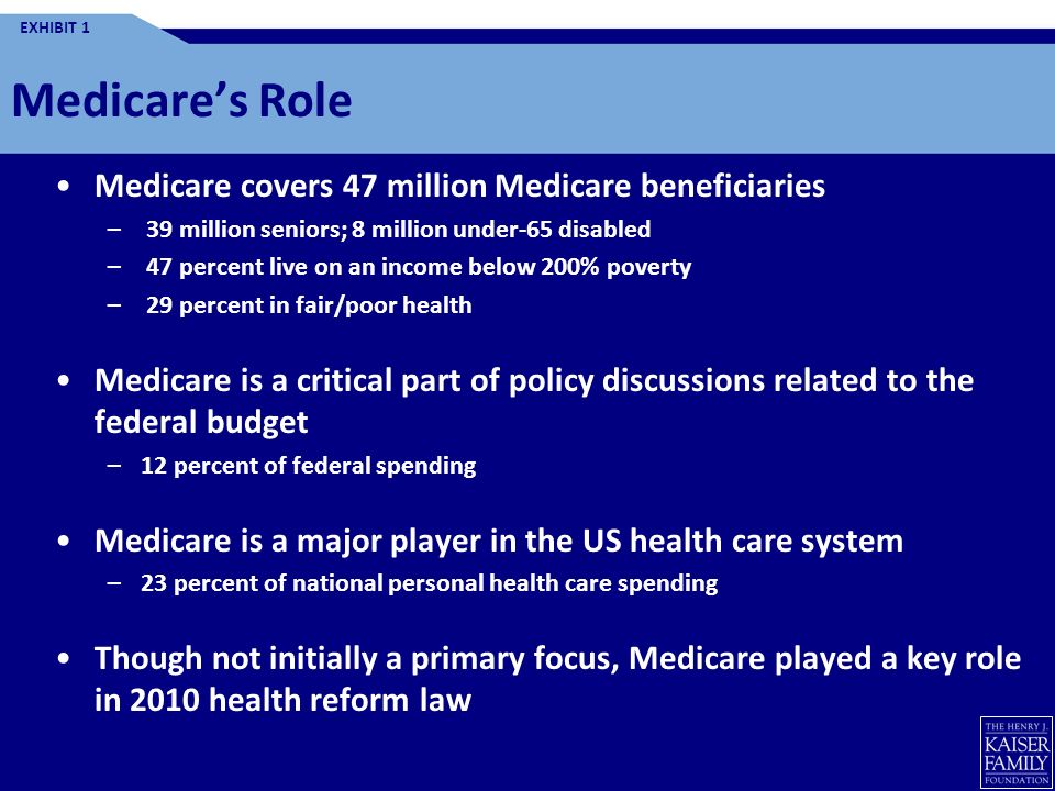 Medicare’s Role Medicare covers 47 million Medicare beneficiaries