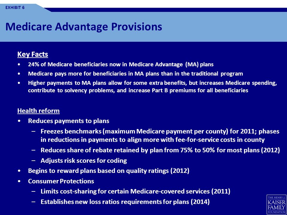 Medicare Advantage Provisions