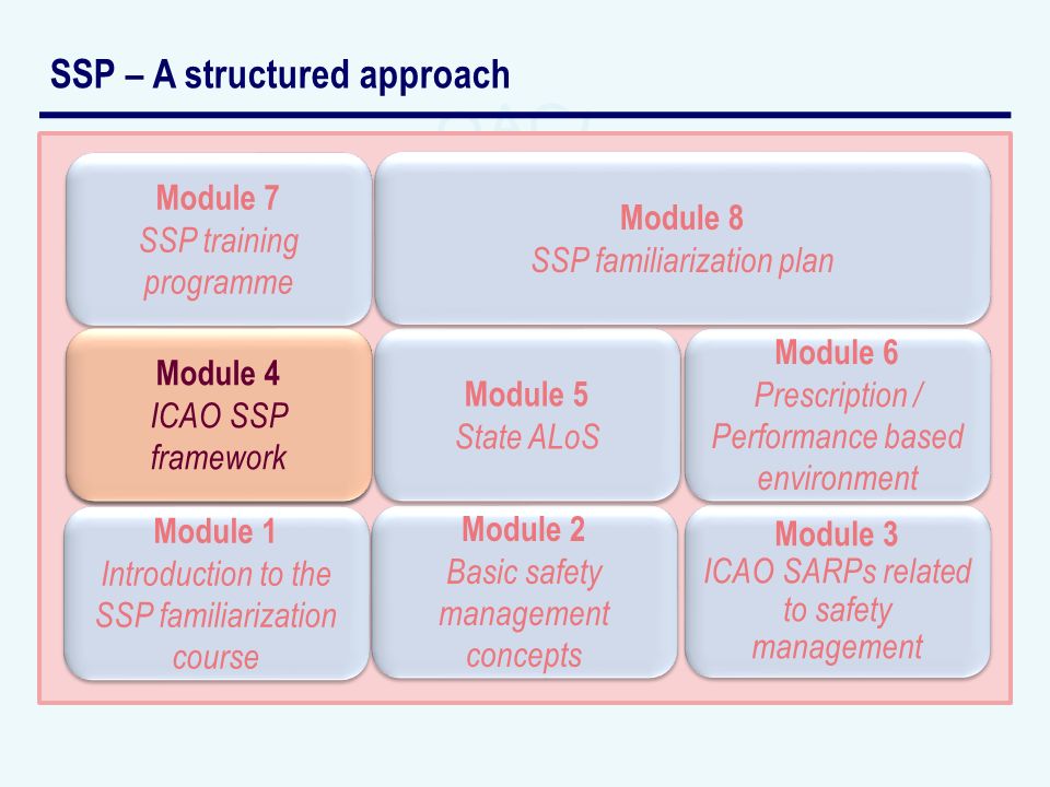 SSP – A structured approach