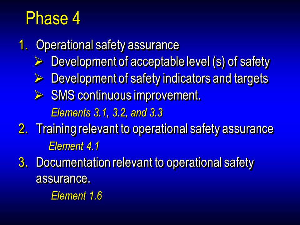 Phase 4 Operational safety assurance