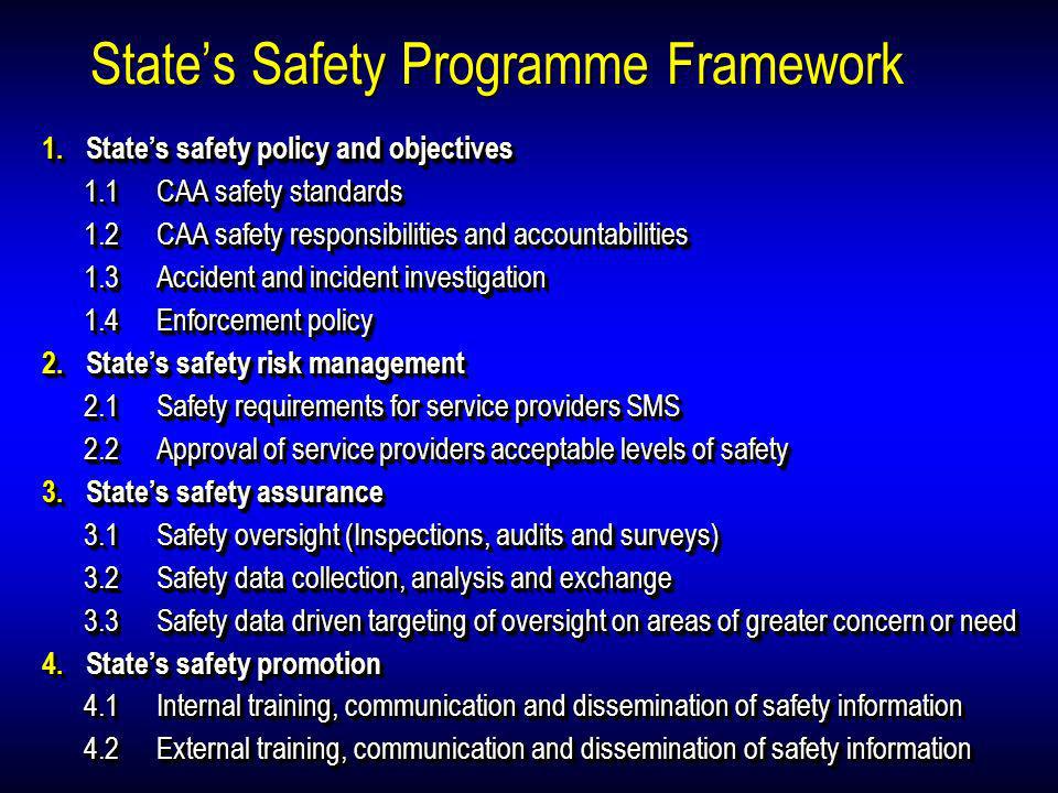 State’s Safety Programme Framework