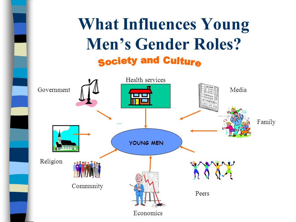 What Influences Young Men’s Gender Roles