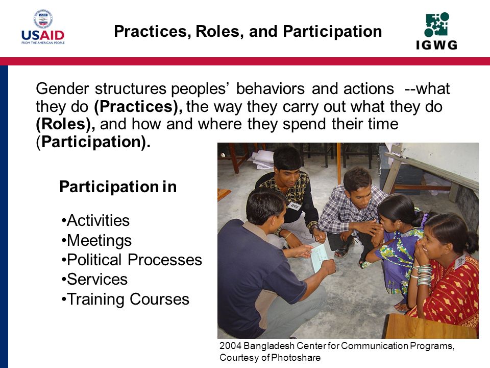 Practices, Roles, and Participation
