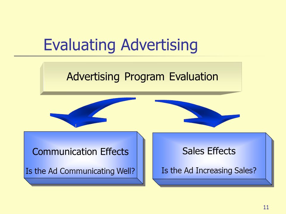 Evaluating Advertising