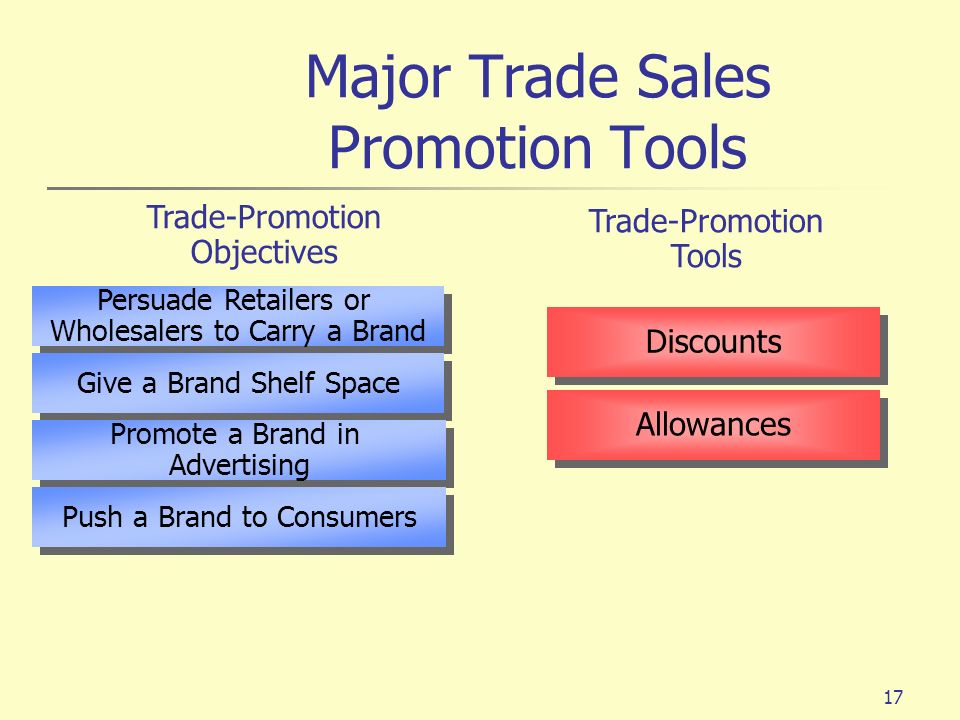 Major Trade Sales Promotion Tools