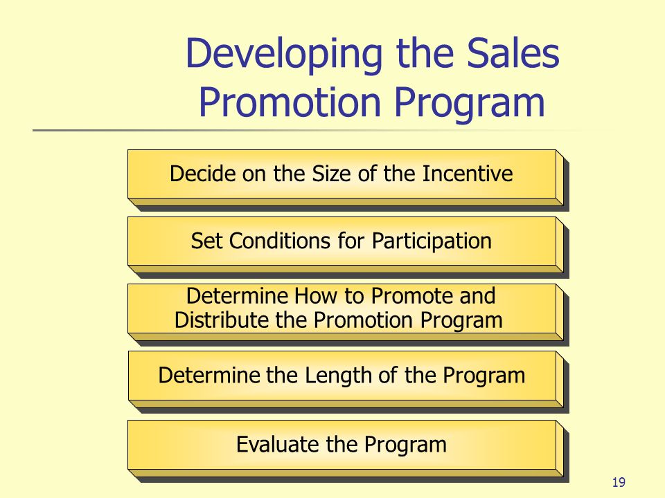 Developing the Sales Promotion Program