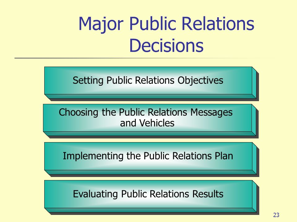 Major Public Relations Decisions