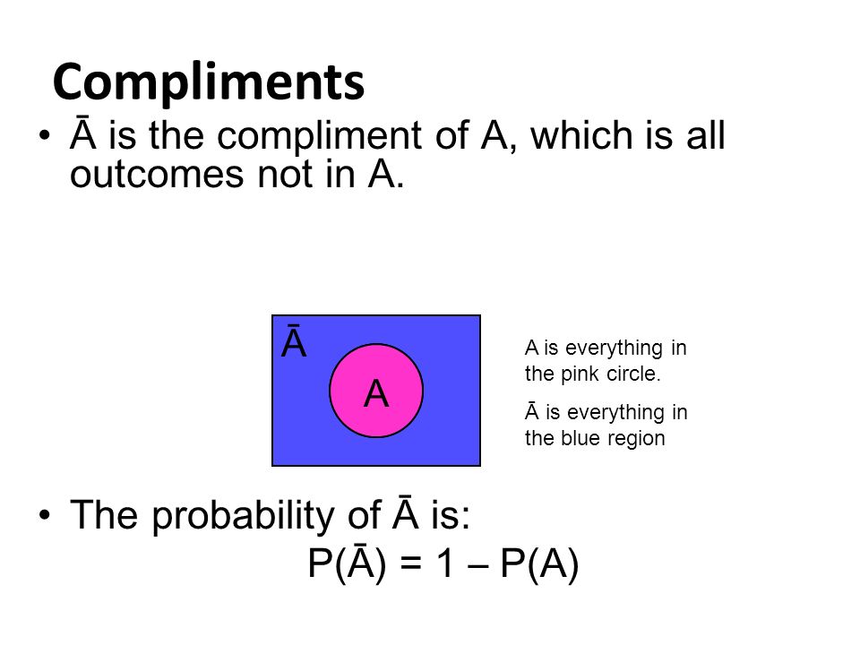 Compliments Ā is the compliment of A, which is all outcomes not in A.