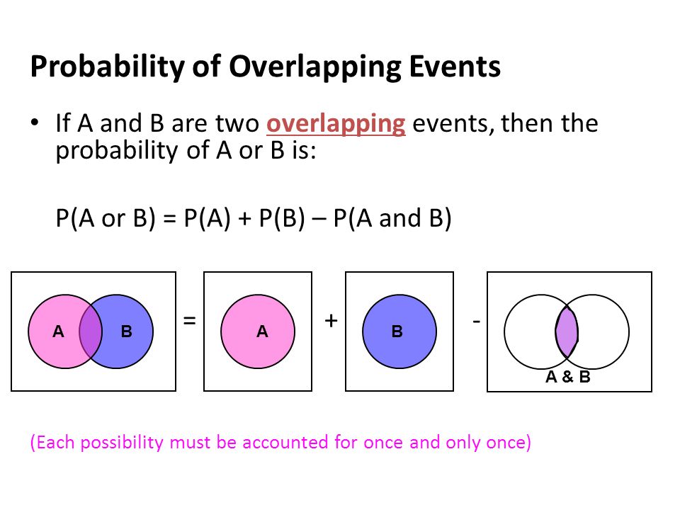 Probability of Overlapping Events
