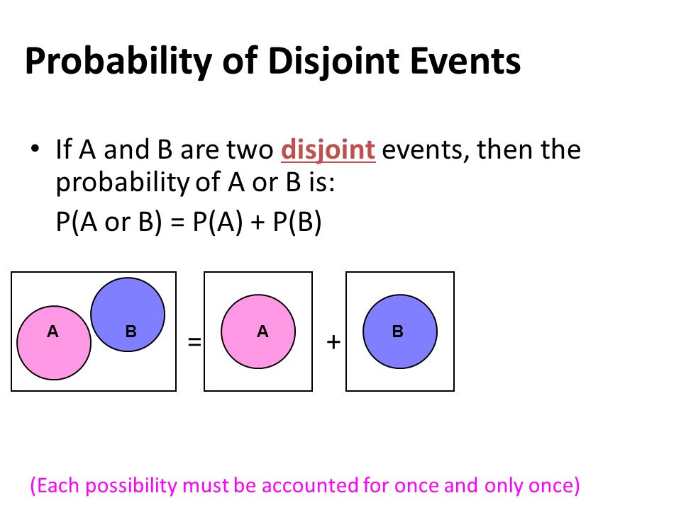 Probability of Disjoint Events