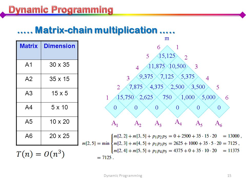 ….. Matrix-chain multiplication …..
