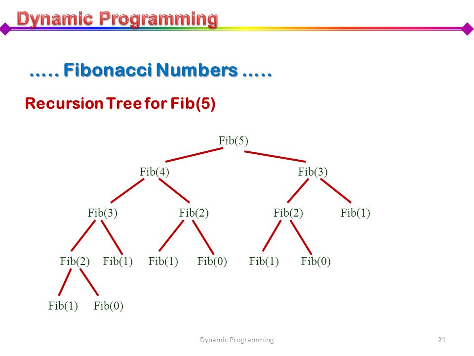 Dynamic Programming ….. Fibonacci Numbers …..