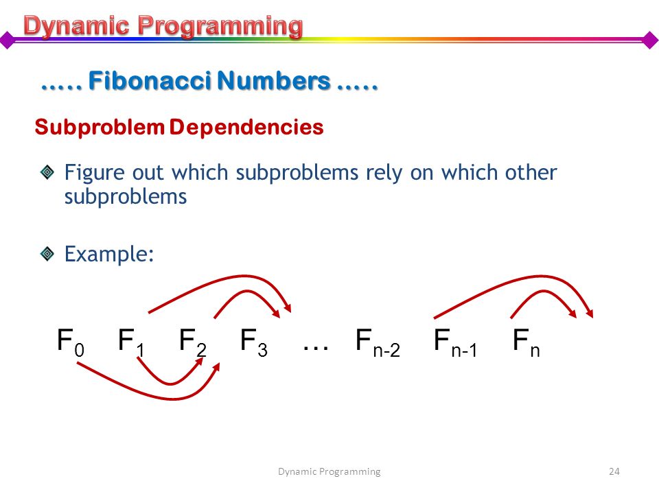 F0 F1 F2 F3 … Fn-2 Fn-1 Fn Dynamic Programming