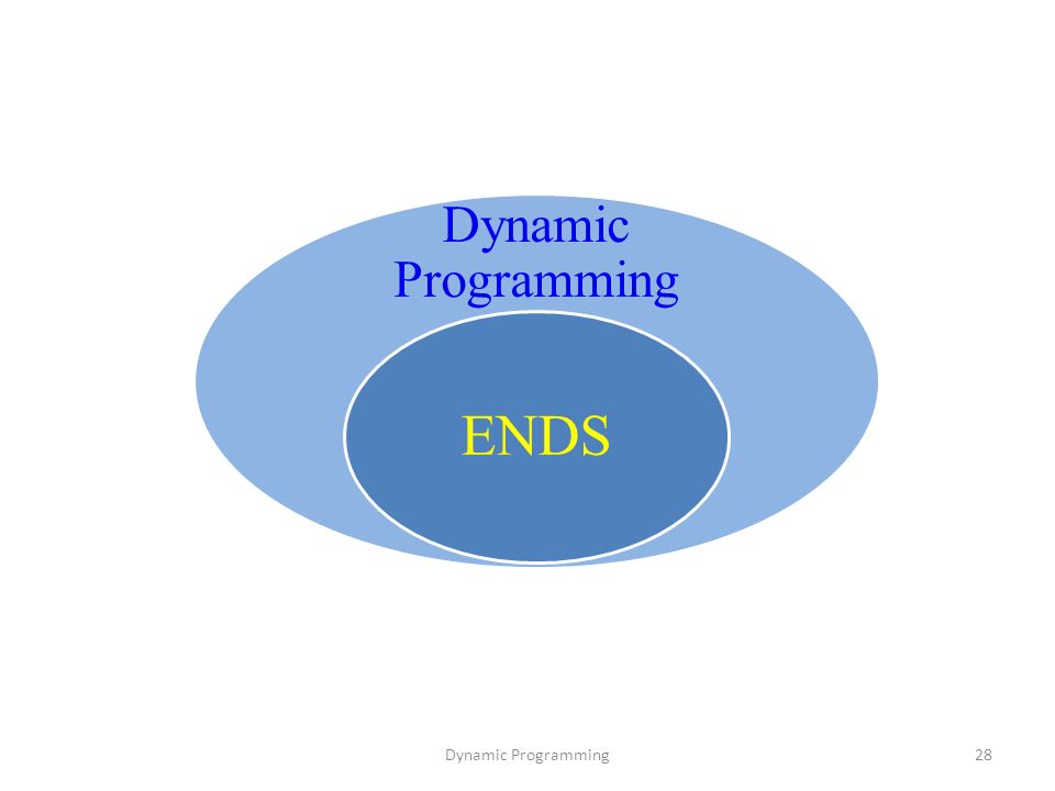 Dynamic Programming ENDS Dynamic Programming