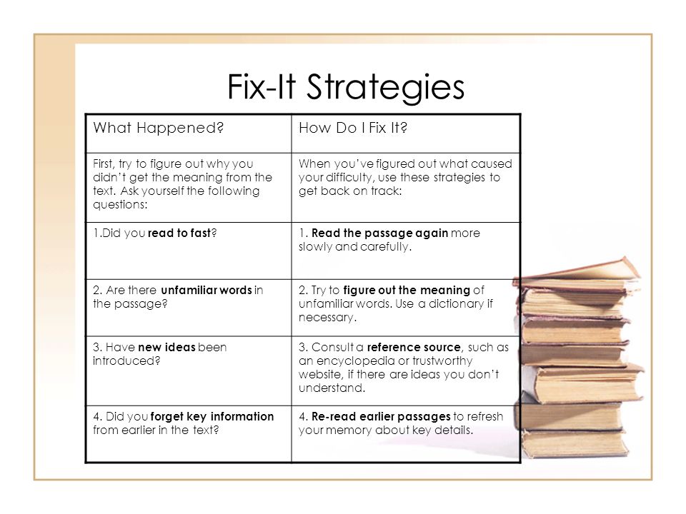 Fix-It Strategies What Happened How Do I Fix It