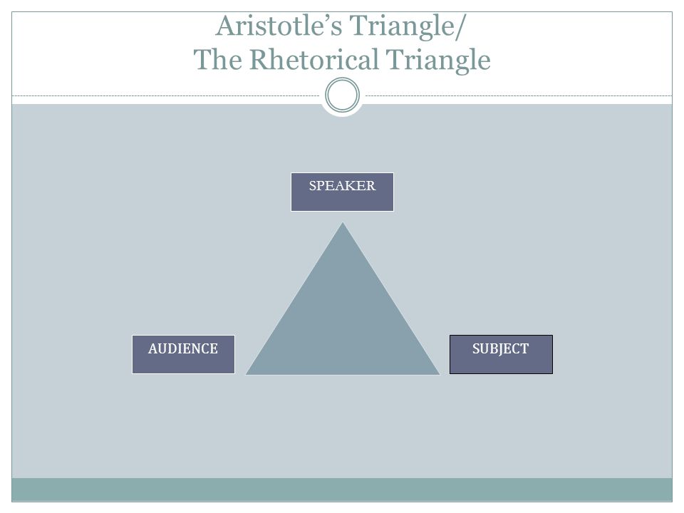 Aristotle’s Triangle/ The Rhetorical Triangle