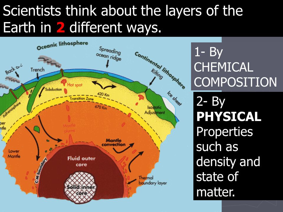 What Are The Three Chemical Layers Of The Earth Ppt Video Online Download It was first named in 1914 by the british geologist j. what are the three chemical layers of