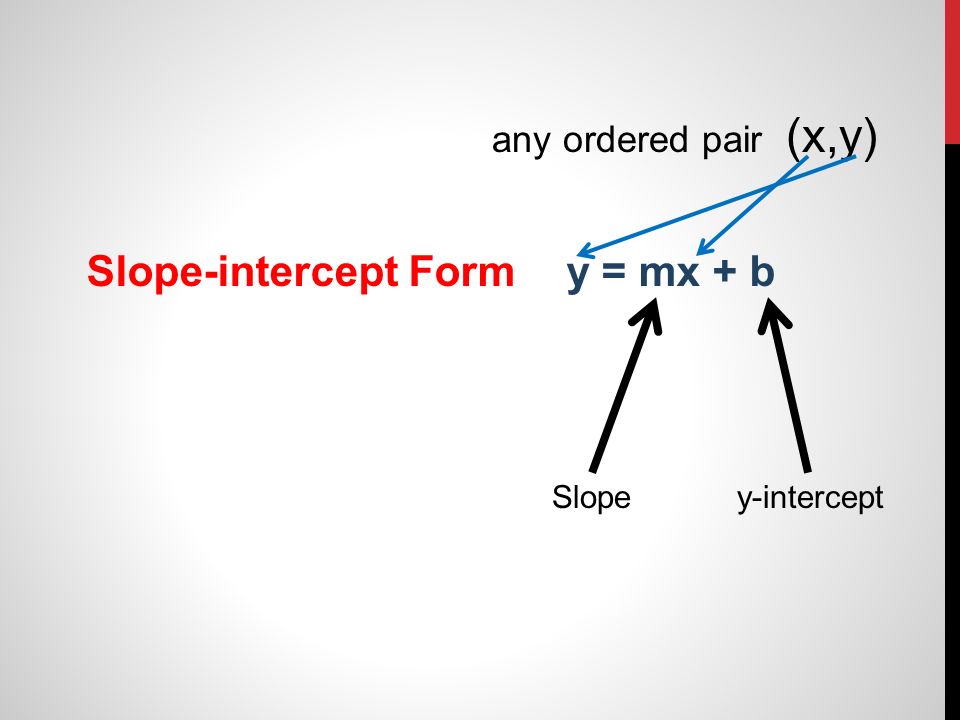 Slope-intercept Form y = mx + b