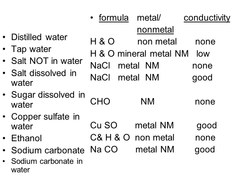 Formula Metal Conductivity Nonmetal H O Non Metal None Ppt Video Online Download