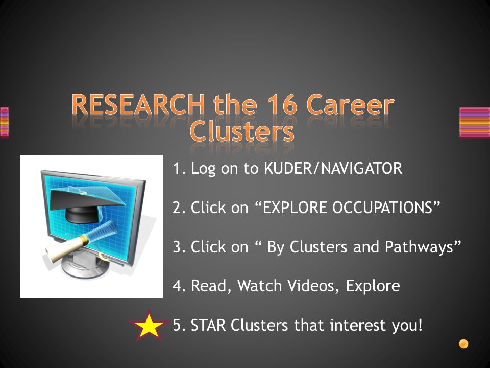 RESEARCH the 16 Career Clusters