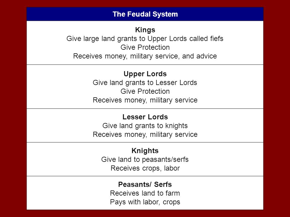 The Feudal System The Feudal System
